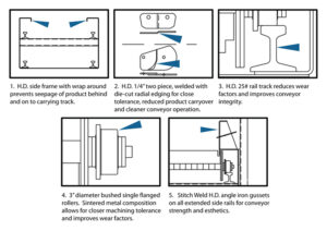 the-features-that-make-heavy-duty-Titan-hinged-steel-belt-conveyors-the-most-dependable-in-North-America