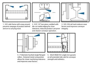 the-features-that-make-heavy-duty-Titan-hinged-steel-belt-conveyors-the-most-dependable-in-North-America