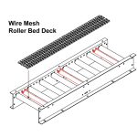 Wire Mesh Conveyor-Roller Bed Deck